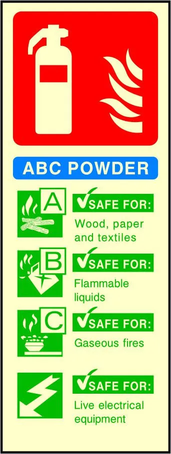 ABC Powder Fire Extinguisher sign