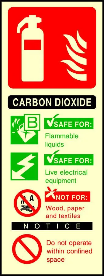 Carbon Dioxide Fire Extinguisher sign