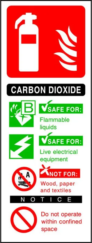 Carbon Dioxide Fire Extinguisher sign