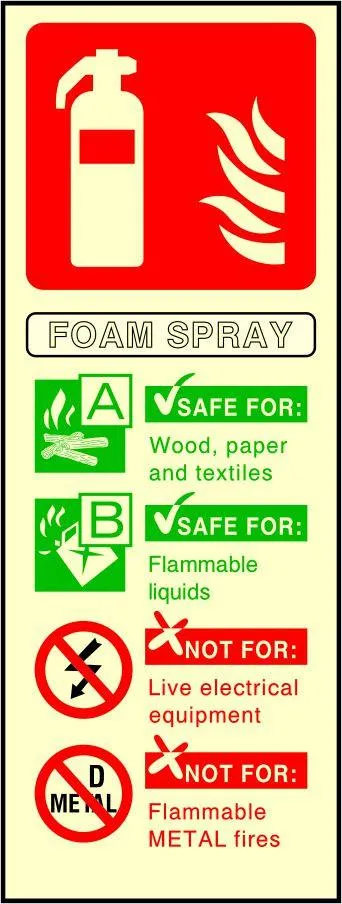 Foam Spray Fire Extinguisher sign