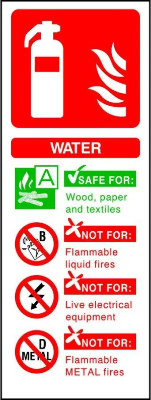 Water Fire Extinguisher sign