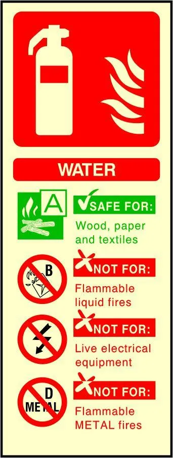 Water Fire Extinguisher sign